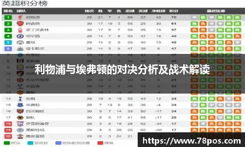 利物浦与埃弗顿的对决分析及战术解读